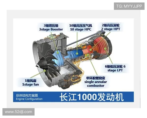 航空发动机燃油控制器高度补偿
